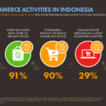 E-commerce: Revolusi Digital yang Mengubah Dunia Belanja